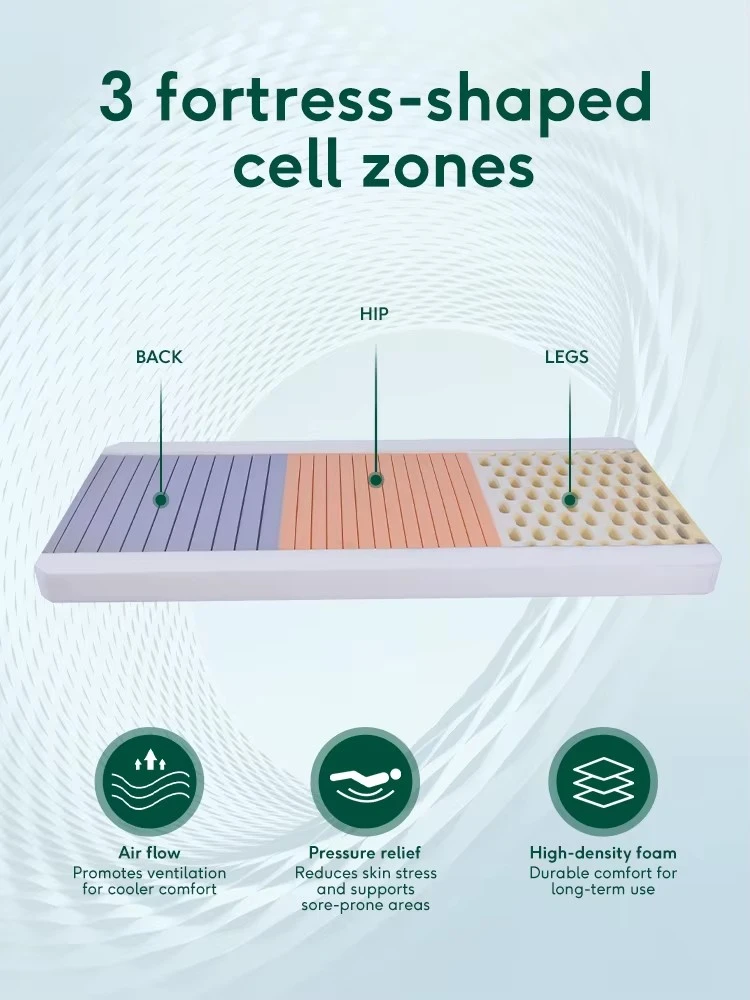 Medical Mattress Care factory Medical Mattress Care factory